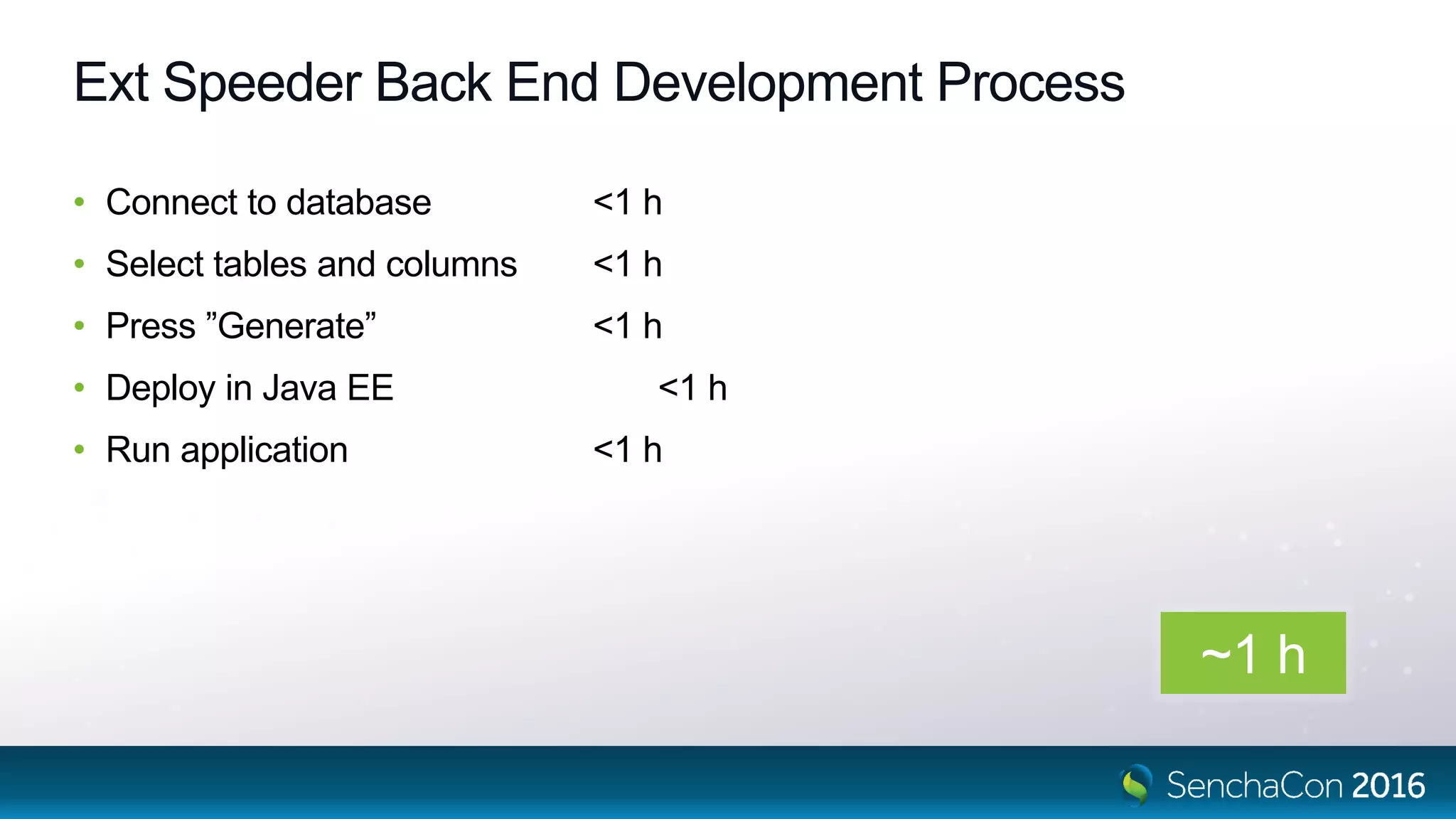 • Connect to database <1 h
• Select tables and columns <1 h
• Press ”Generate” <1 h
• Deploy in Java EE <1 h
• Run application <1 h
Ext Speeder Back End Development Process
~1 h
 