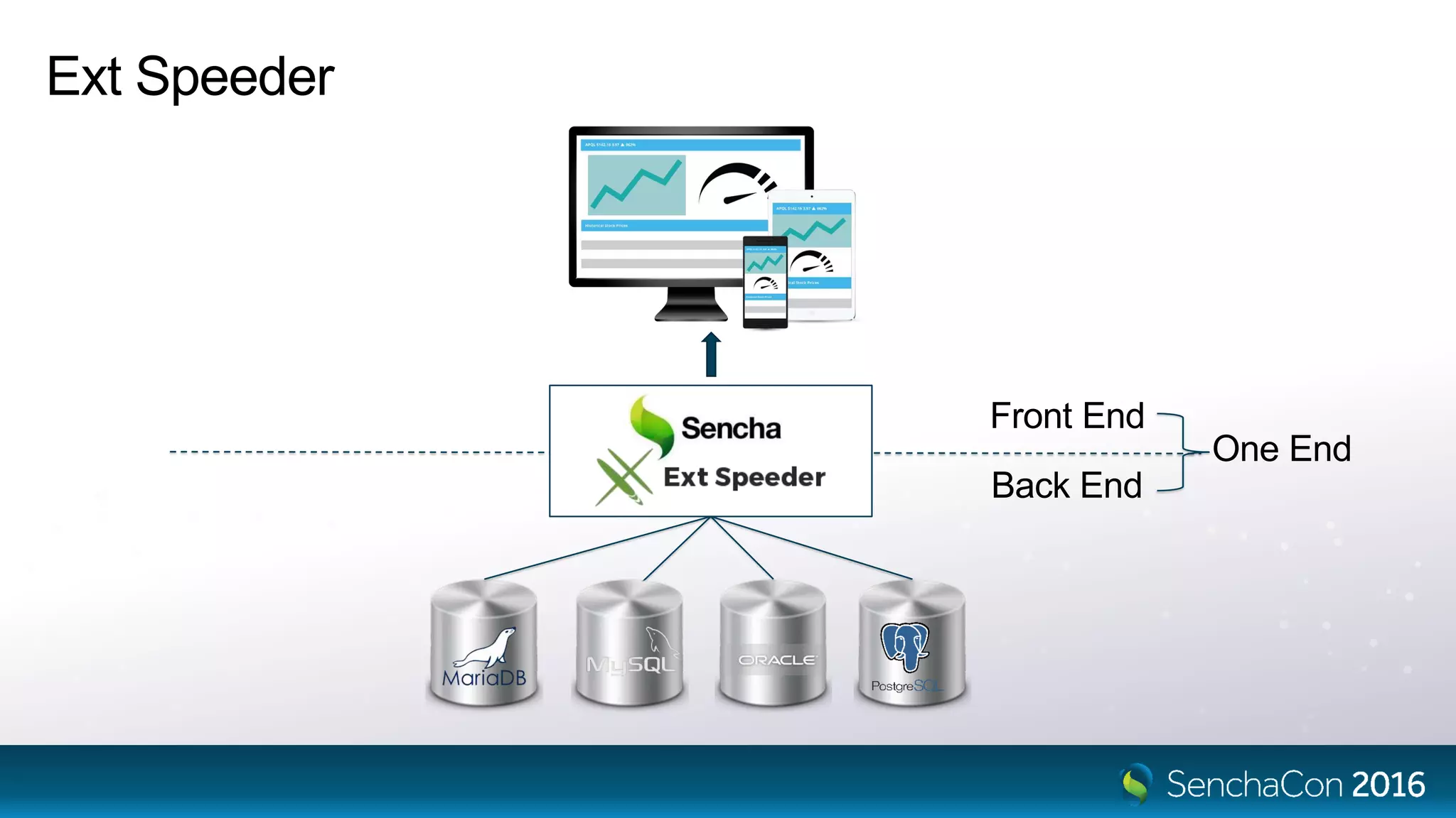 Ext Speeder
Front End
Back End
One End
 