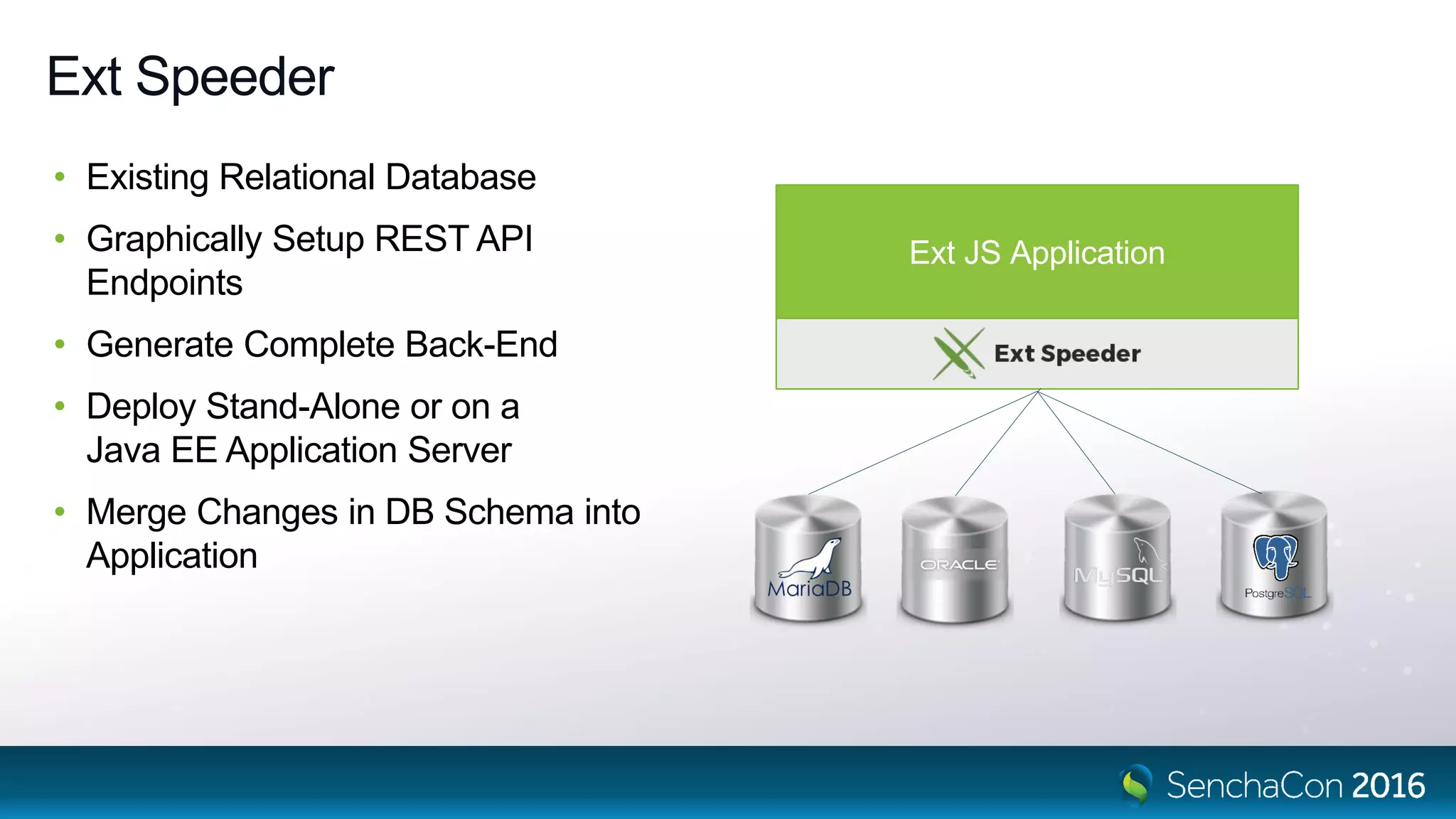 Ext Speeder
• Existing Relational Database
• Graphically Setup REST API
Endpoints
• Generate Complete Back-End
• Deploy Stand-Alone or on a
Java EE Application Server
• Merge Changes in DB Schema into
Application
Ext JS Application
 