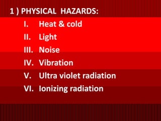 1 ) PHYSICAL HAZARDS:
I. Heat & cold
II. Light
III. Noise
IV. Vibration
V. Ultra violet radiation
VI. Ionizing radiation
 