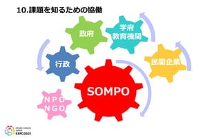 10.課題を知るための協働
行政 民間企業
ＮＰＯ
ＮＧＯ
SOMPO
政府
学府
教育機関
 