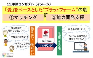 働
き
た
い
・
学
び
た
い
活
躍
で
き
る
場
Platform
働く意欲を
理解して欲しい！
学校に行きたい！
子育てしながら
働きたい！
働き手がほしい！
子どもが活躍できる
社会を作りたい！
マッチング
11.事業コンセプト（イメージ）
「愛」をベースとした“プラットフォーム”の創
設①マッチング ②能力開発支援
 