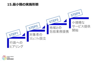 15.最小限の実施形態
行政への
ヒアリング
対象者の
ｺﾐｭﾆﾃｨ設立
地域との
包括業務提携
小規模な
サービス提供
開始
 