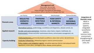 One Health Research, Education and Outreach Centre: Aims and objectives  