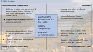 One Health Research, Education and Outreach Centre: Aims and objectives  