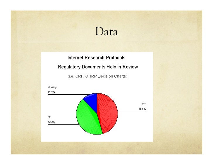 internet research ethics and irbs ohrp decision charts