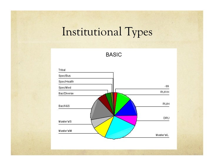 Research Ethics and IRBs