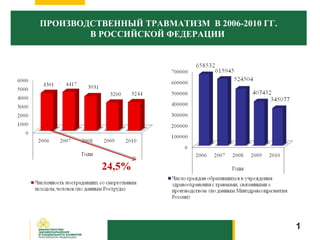 Приказ 541н минздравсоцразвития от 01.10.2008 541н