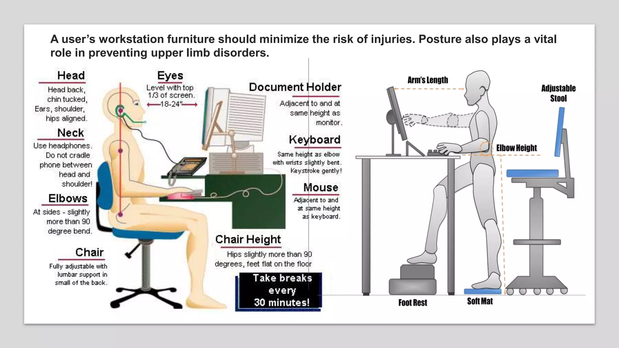 A user’s workstation furniture should minimize the risk of injuries. Posture also plays a vital
role in preventing upper limb disorders.
 
