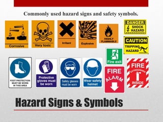 Hazard Signs & Symbols
Commonly used hazard signs and safety symbols.
 