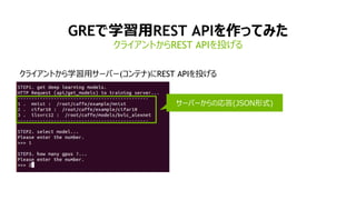 18
クライアントから学習用サーバー(コンテナ)にREST APIを投げる
GREで学習用REST APIを作ってみた
クライアントからREST APIを投げる
サーバーからの応答(JSON形式)
 