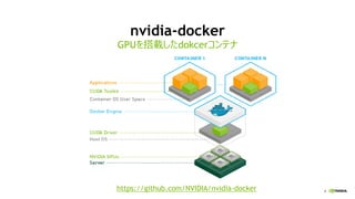 6
nvidia-docker
GPUを搭載したdokcerコンテナ
http:/https://github.com/NVIDIA/nvidia-docker
 