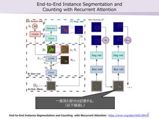 End-to-End Instance Segmentation and
Counting with Recurrent Attention
End-to-End Instance Segmentation and Counting with Recurrent Attention: https://arxiv.org/abs/1605.09410
一度見た部分は記憶する。
（以下繰返し）
22
 