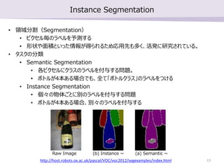 Instance Segmentation
• 領域分割（Segmentation）
• ピクセル毎のラベルを予測する
• 形状や面積といった情報が得られるため応用先も多く、活発に研究されている。
• タスクの分類
• Semantic Seg...