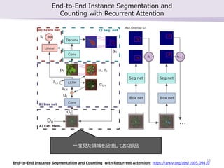 End-to-End Instance Segmentation and
Counting with Recurrent Attention
End-to-End Instance Segmentation and Counting with ...