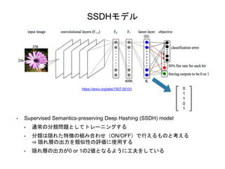 SSDHモデル
• Supervised Semantics-preserving Deep Hashing (SSDH) model
• 通常の分類問題としてトレーニングする
• 分類は隠れた特徴の組み合わせ（ON/OFF）で行えるものと考える
⇒ 隠れ層の出力を類似性の評価に使用する
• 隠れ層の出力が0 or 1の2値となるように工夫をしている
https://arxiv.org/abs/1507.00101 0
1
1
0
1
 