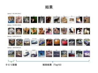 結果
クエリ画像 検索結果（Top10）
 