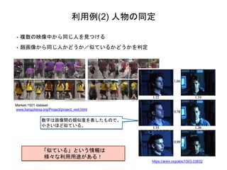 利用例(2) 人物の同定
• 複数の映像中から同じ人を見つける
• 顔画像から同じ人かどうか／似ているかどうかを判定
Market-1501 dataset:
www.liangzheng.org/Project/project_reid.html
https://arxiv.org/abs/1503.03832
数字は画像間の類似度を表したもので、
小さいほど似ている。
「似ている」という情報は
様々な利用用途がある！
 