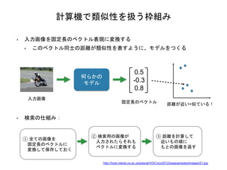 計算機で類似性を扱う枠組み
• 入力画像を固定長のベクトル表現に変換する
• このベクトル同士の距離が類似性を表すように、モデルをつくる
入力画像
何らかの
モデル
0.5
-0.3
0.8
固定長のベクトル 距離が近い=似ている！
① 全ての画像を
固定長のベクトルに
変換して保存しておく
② 検索用の画像が
入力されたらそれも
ベクトルに変換する
③ 距離を計算して
近いもの順に
もとの画像を返す
• 検索の仕組み：
http://host.robots.ox.ac.uk/pascal/VOC/voc2012/segexamples/images/21.jpg
 