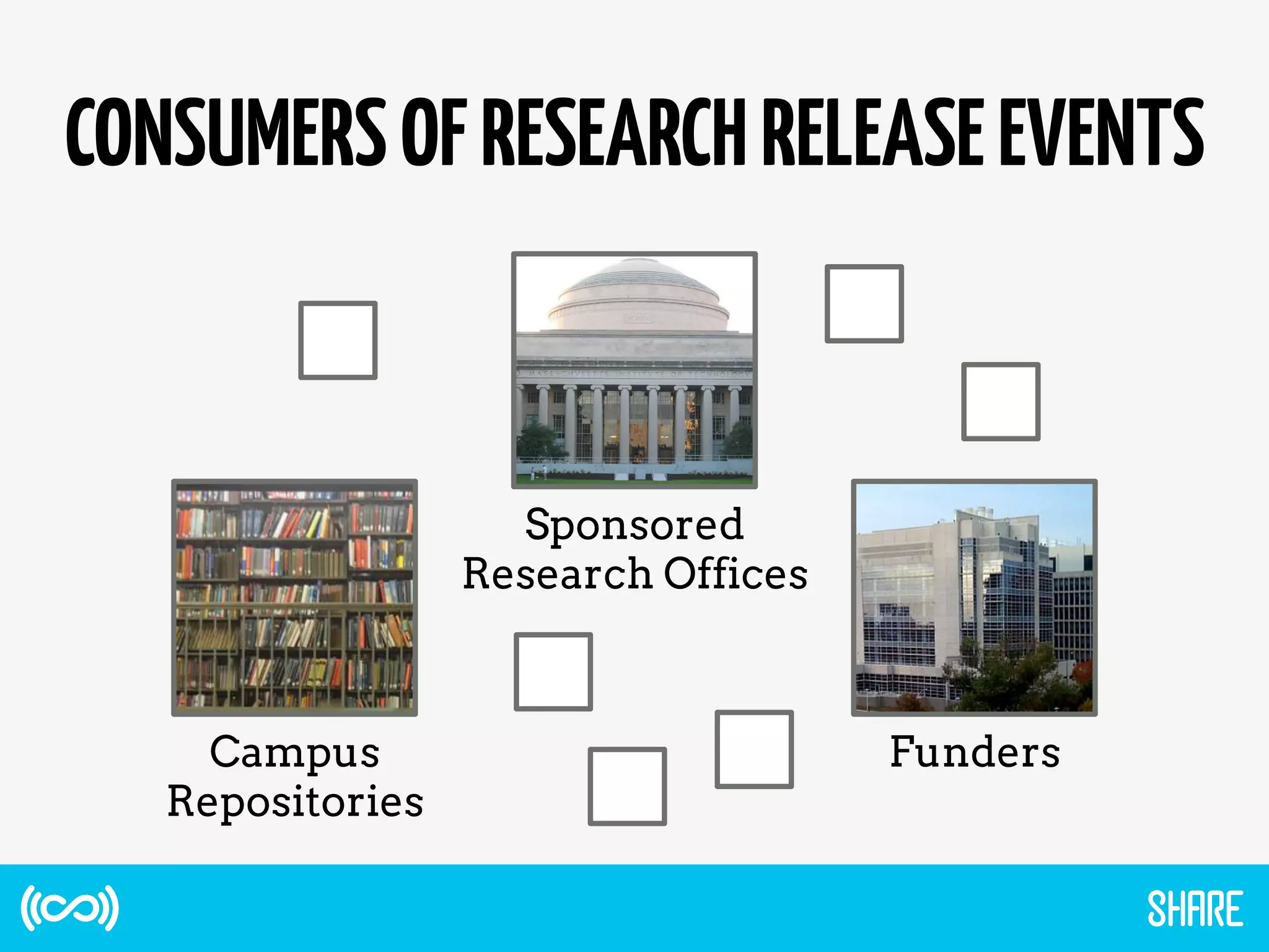 CONSUMERSOFRESEARCHRELEASEEVENTS
FundersCampus
Repositories
Sponsored
Research Offices
 