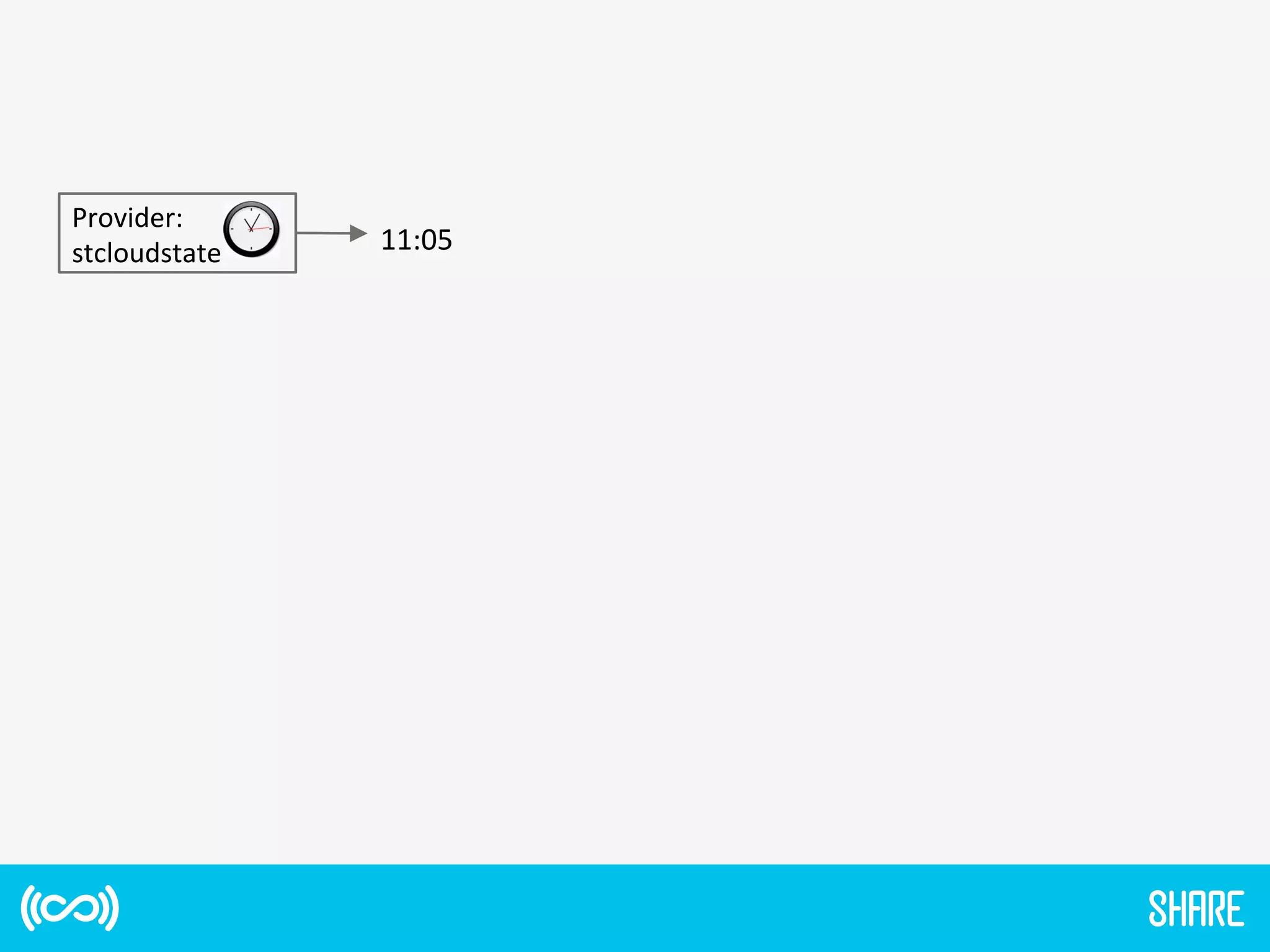 Provider:	
  
stcloudstate	
   11:05	
  
 