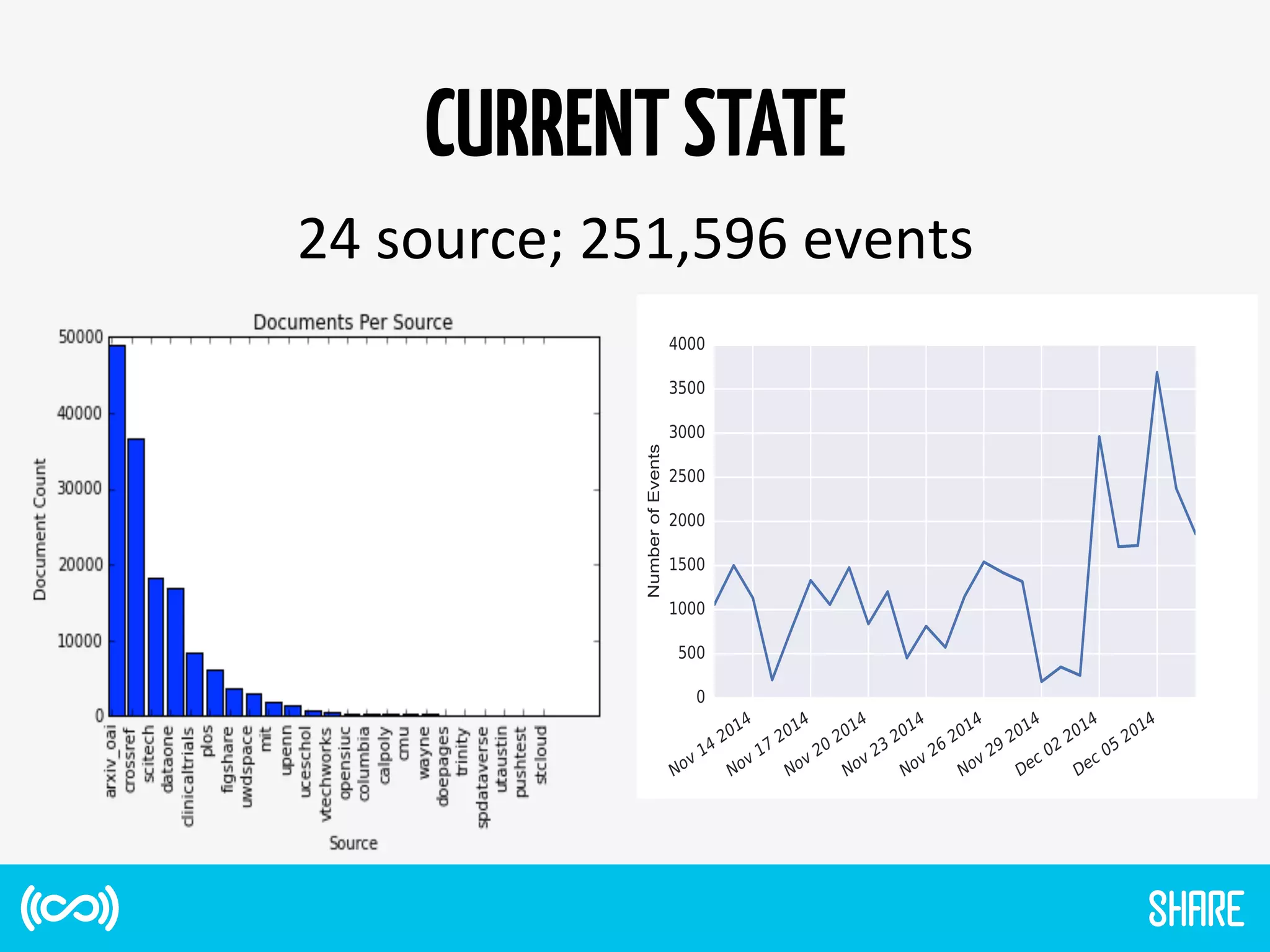 CURRENTSTATE
24	
  source;	
  251,596	
  events	
  
 