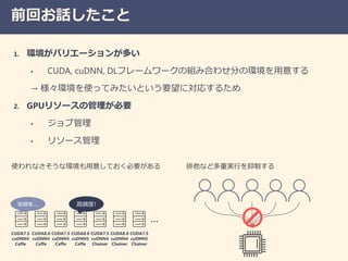 前回お話したこと
1. 環境がバリエーションが多い
• CUDA, cuDNN, DLフレームワークの組み合わせ分の環境を用意する
→ 様々環境を使ってみたいという要望に対応するため
2. GPUリソースの管理が必要
• ジョブ管理
• リソース管理
CUDA7.5
cuDNN4
Caffe
CUDA8.0
cuDNN4
Caffe
CUDA7.5
cuDNN5
Caffe
CUDA8.0
cuDNN5
Caffe
CUDA7.5
cuDNN4
Chainer
CUDA8.0
cuDNN4
Chainer
CUDA7.5
cuDNN5
Chainer
...
使われなさそうな環境も用意しておく必要がある 排他など多重実行を抑制する
高頻度!低頻度...
 