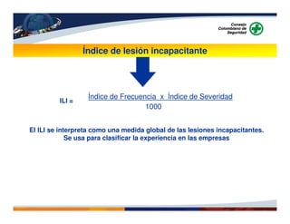 Índice de lesión incapacitante
ILI =
1000
Índice de Frecuencia x Índice de Severidad
El ILI se interpreta como una medida global de las lesiones incapacitantes.
Se usa para clasificar la experiencia en las empresas
 