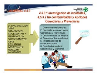NUMERAL 4.5.3NUMERAL 4.5.3
4.5.3.1 Investigación de Incidentes,4.5.3.1 Investigación de Incidentes,
4.5.3.2 No conformidades y Acciones4.5.3.2 No conformidades y Acciones
Correctivas y PreventivasCorrectivas y Preventivas
1. Determinar deficiencias
2. Necesidades de Acciones
Correctivas y Preventivas
3. Oportunidades de Mejora
4. Comunicar los resultados
5. Investigaciones de
manera oportuna.
6. Resultados se debe:
Documentar y Mantener
LA ORGANIZACIÓN
DEBE
ESTABLECER,
IMPLEMENTAR Y
MANTENER UN
PROCEDIMIENTO
PARA
REGISTRAR,
INVESTIGAR Y
ANALIZAR
INCIDENTES
 