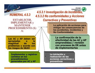 NUMERAL 4.5.3NUMERAL 4.5.3
4.5.3.1 Investigación de Incidentes,4.5.3.1 Investigación de Incidentes,
4.5.3.2 No conformidades y Acciones4.5.3.2 No conformidades y Acciones
Correctivas y PreventivasCorrectivas y Preventivas
La iniciación y
realización de las
acciones correctivas y
preventivas
La aplicación de acciones para
mitigar las consecuencias de
los accidentes, incidentes y
No Conformidades
Implementar y registrar
cambios en los
procedimientos
generados por AC y AP
La confirmación de la
efectividad de las AC y AP
emprendidas// revisión
con procesos de ER antes
de implementarlas
Las AC y AP deben ser
apropiadas a la
magnitud de los
problemas y acorde con
los riesgos de S&SO
ESTABLECER,
IMPLEMENTAR y
MANTENER
PROCEDIMIENTO (S)
A:
 