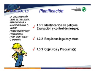 NUMERAL 4.3NUMERAL 4.3 Planificación
LA ORGANIZACIÓN
DEBE ESTABLECER,
IMPLEMENTAR Y
MANTENER UNO O
VARIOS
PROCEDIMIENTOS Y
PROGRAMAS
PARA IDENTIFICAR
O DEFINIR:
4.3.1 Identificación de peligros,
Evaluación y control de riesgos;
4.3.2 Requisitos legales y otros
4.3.3 Objetivos y Programa(s)
 