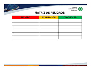 MATRIZ DE PELIGROS
PELIGRO EVALUACIÓN CONTROLES
 