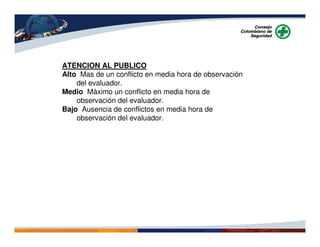 ATENCION AL PUBLICO
Alto Mas de un conflicto en media hora de observación
del evaluador.
Medio Máximo un conflicto en media hora de
observación del evaluador.
Bajo Ausencia de conflictos en media hora de
observación del evaluador.
 