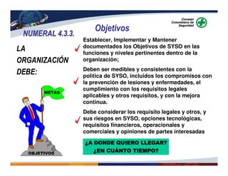 NUMERAL 4.3.3.NUMERAL 4.3.3.
Objetivos
LA
ORGANIZACIÓN
DEBE:
Establecer, Implementar y Mantener
documentados los Objetivos de SYSO en las
funciones y niveles pertinentes dentro de la
organización;
Deben ser medibles y consistentes con la
politica de SYSO, incluidos los compromisos con
la prevención de lesiones y enfermedades, el
cumplimiento con los requisitos legales
aplicables y otros requisitos, y con la mejora
continua.
Debe considerar los requisito legales y otros, y
sus riesgos en SYSO, opciones tecnológicas,
requisitos financieros, operacionales y
comerciales y opiniones de partes interesadas
OBJETIVOS
METAS
¿A DONDE QUIERO LLEGAR?¿A DONDE QUIERO LLEGAR?¿A DONDE QUIERO LLEGAR?¿A DONDE QUIERO LLEGAR?
¿EN CUÁNTO TIEMPO?¿EN CUÁNTO TIEMPO?¿EN CUÁNTO TIEMPO?¿EN CUÁNTO TIEMPO?
 
