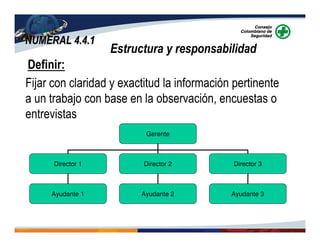 NUMERAL 4.4.1NUMERAL 4.4.1
Estructura y responsabilidad
Definir:
Fijar con claridad y exactitud la información pertinente
a un trabajo con base en la observación, encuestas o
entrevistas
Gerente
Director 1 Director 2 Director 3
Ayudante 1 Ayudante 2 Ayudante 3
 