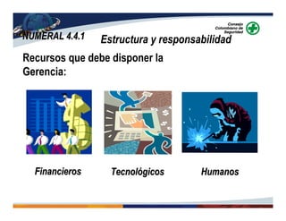 NUMERAL 4.4.1NUMERAL 4.4.1 Estructura y responsabilidad
Recursos que debe disponer la
Gerencia:
FinancierosFinancieros TecnológicosTecnológicos HumanosHumanos
 