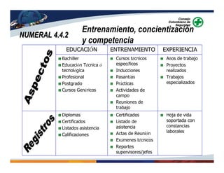 NUMERAL 4.4.2NUMERAL 4.4.2
Entrenamiento, concientización
y competencia
Años de trabajo
Proyectos
realizados
Trabajos
especializados
Cursos técnicos
específicos
Inducciones
Pasantías
Prácticas
Actividades de
campo
Reuniones de
trabajo
Bachiller
Educación Técnica ó
tecnológica
Profesional
Postgrado
Cursos Genéricos
Hoja de vida
soportada con
constancias
laborales
Certificados
Listado de
asistencia
Actas de Reunión
Exámenes técnicos
Reportes
supervisores/jefes
Diplomas
Certificados
Listados asistencia
Calificaciones
EXPERIENCIAENTRENAMIENTOEDUCACIÓN
 
