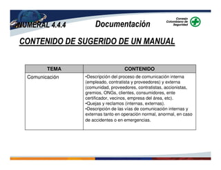 NUMERAL 4.4.4NUMERAL 4.4.4 Documentación
CONTENIDO DE SUGERIDO DE UN MANUAL
•Descripción del proceso de comunicación interna
(empleado, contratista y proveedores) y externa
(comunidad, proveedores, contratistas, accionistas,
gremios, ONGs, clientes, consumidores, ente
certificador, vecinos, empresa del área, etc).
•Quejas y reclamos (internas, externas).
•Descripción de las vías de comunicación internas y
externas tanto en operación normal, anormal, en caso
de accidentes o en emergencias.
Comunicación
CONTENIDOTEMA
 