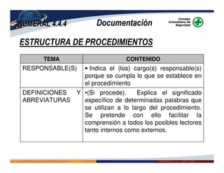 NUMERAL 4.4.4NUMERAL 4.4.4 Documentación
ESTRUCTURA DE PROCEDIMIENTOS
•(Si procede). Explica el significado
específico de determinadas palabras que
se utilizan a lo largo del procedimiento.
Se pretende con ello facilitar la
comprensión a todos los posibles lectores
tanto internos como externos.
DEFINICIONES Y
ABREVIATURAS
• Indica el (los) cargo(s) responsable(s)
porque se cumpla lo que se establece en
el procedimiento
RESPONSABLE(S)
CONTENIDOTEMA
 