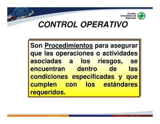 Son Procedimientos para asegurar
que las operaciones o actividades
asociadas a los riesgos, se
encuentran dentro de las
condiciones especificadas y que
cumplen con los estándares
requeridos.
Son Procedimientos para asegurar
que las operaciones o actividades
asociadas a los riesgos, se
encuentran dentro de las
condiciones especificadas y que
cumplen con los estándares
requeridos.
CONTROL OPERATIVO
 