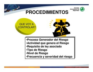 •Proceso Generador del Riesgo
•Actividad que genera el Riesgo
•Requisito de ley asociado
•Tipo de Riesgo
•Nivel de Riesgo
•Frecuencia y severidad del riesgo
•Proceso Generador del Riesgo
•Actividad que genera el Riesgo
•Requisito de ley asociado
•Tipo de Riesgo
•Nivel de Riesgo
•Frecuencia y severidad del riesgo
PROCEDIMIENTOS
QUE VOY A
CONTROLAR?
 