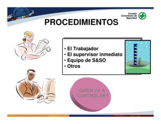 • El Trabajador
• El supervisor inmediato
• Equipo de S&SO
• Otros
• El Trabajador
• El supervisor inmediato
• Equipo de S&SO
• Otros
PROCEDIMIENTOS
QUIEN VA A
CONTROLAR?
 