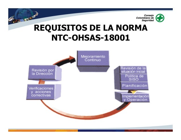 Ohsas 18001