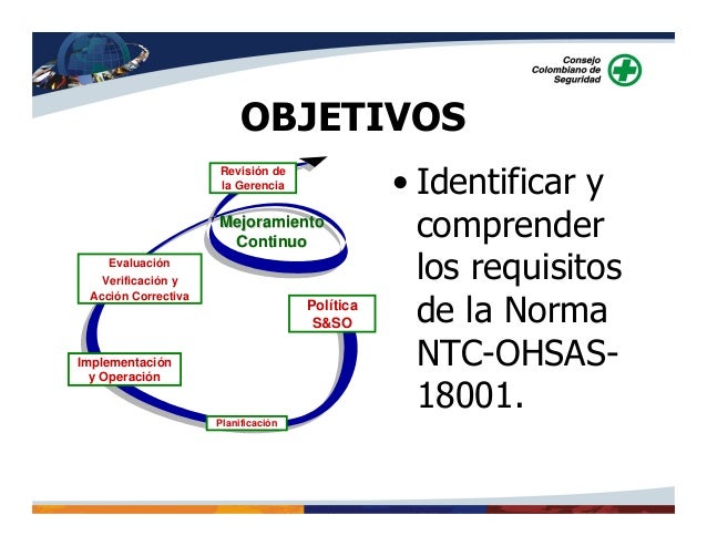 NORMA OHSAS 18001 EBOOK NORMA OHSAS 18001 EBOOK