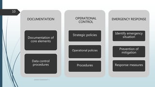 QHSEM ASSIGNMENT 3
10
DOCUMENTATION
Documentation of
core elements
Data control
procedures
OPERATIONAL
CONTROL
Strategic policies
Operational policies
EMERGENCY RESPONSE
Identify emergency
situation
Prevention of
mitigation
Procedures Response measures
 