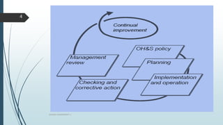 QHSEM ASSIGNMENT 3
4
 