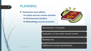PLANNING
 Assessment must address
 routine and non-routine activities
 all Personnel & facilities
 Methodology must be proactive
QHSEM ASSIGNMENT 3
6
Identification of hazards
Evaluation of risk under current control
Residual risk
Additional controls identification
 
