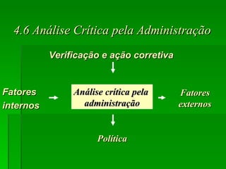 4.6 Análise Crítica pela Administração Verificação e ação corretiva Fatores  internos Análise crítica pela  administração Política Fatores externos 