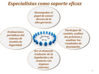 13
Especialistas como soporte eficaz
Desempeñar el
papel de asesor
directo de la
alta gerencia .
Desempeñar el
papel de asesor
directo de la
alta gerencia .
Participar de
comités, auditar
las prácticas y
analizar los
resultados de
desempeño.
Participar de
comités, auditar
las prácticas y
analizar los
resultados de
desempeño.
Evaluaciones
periódicas del
sistema de
Gestión de
Seguridad.
Evaluaciones
periódicas del
sistema de
Gestión de
Seguridad.
Ser el elemento
traductor de la
legislación y de
contacto con
órganos
externos.
Ser el elemento
traductor de la
legislación y de
contacto con
órganos
externos.
 