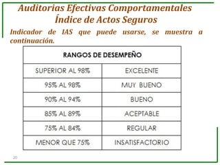 » Credibilidad
» Involucramiento
» Compromiso.
20
Indicador de IAS que puede usarse, se muestra a
continuación.
Auditorias Efectivas Comportamentales
Índice de Actos Seguros
 
